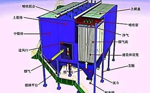 运行不稳？沈阳静电沈阳除尘器常见故障诊断清单——一次看懂“火花、电压掉、排放超标”原因
